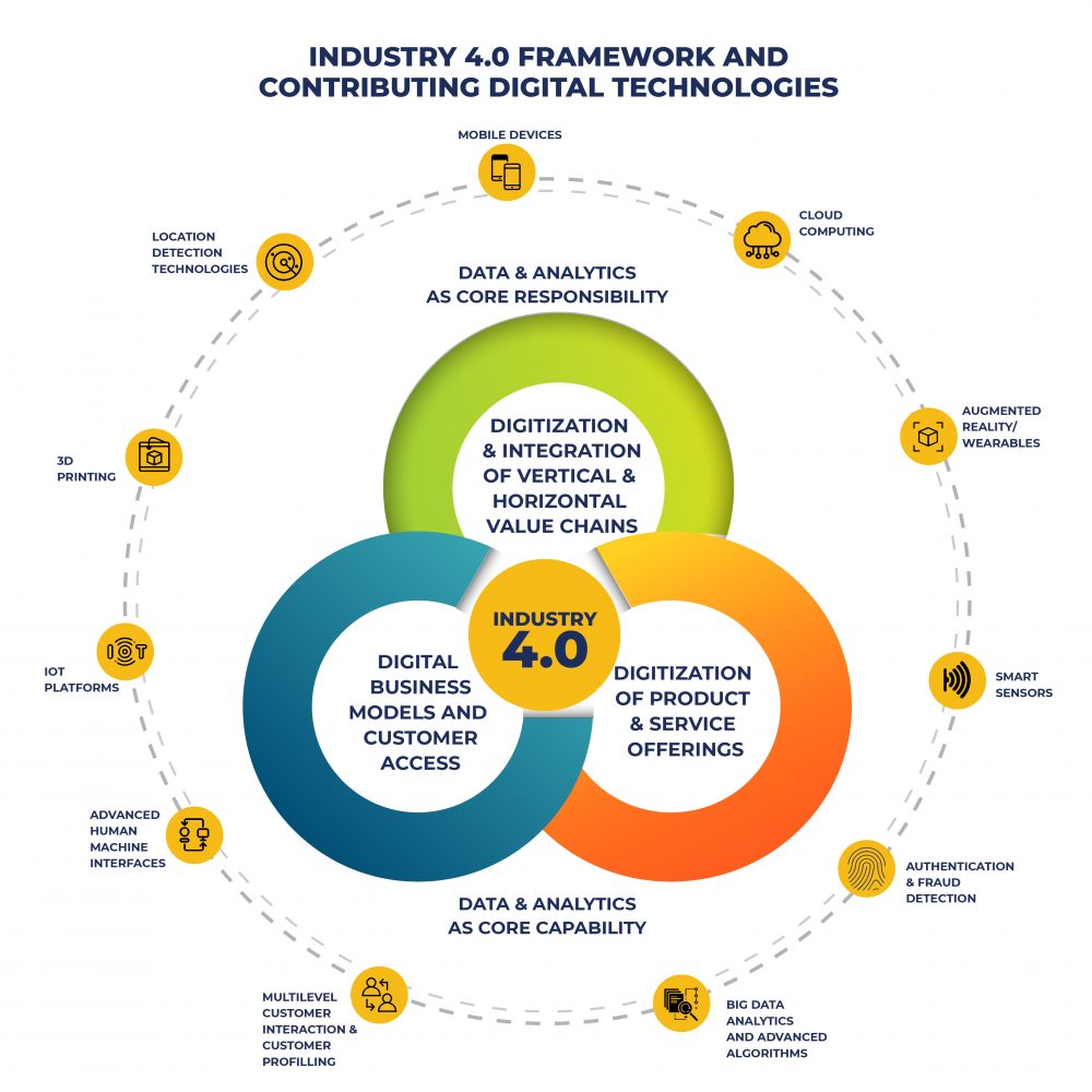 Top Five Benefits of Digital Transformation Solutions for Manufacturing