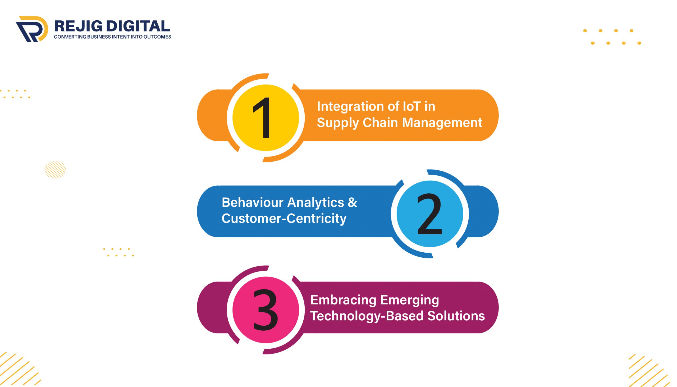 Integration of IoT in Supply Chain Management Behaviour Analytics & Customer-Centricity Embracing Emerging Technology-Based Solutions