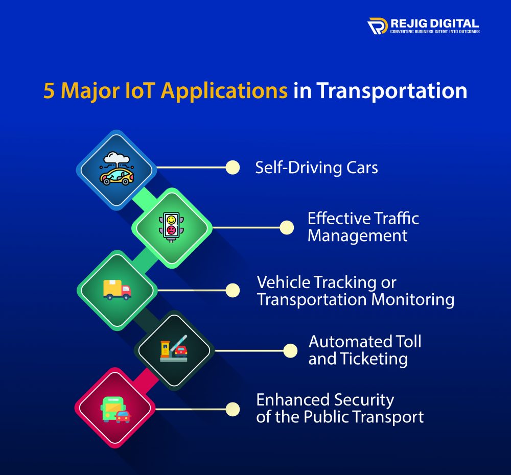 IoT in Transportation: Key Benefits and Application