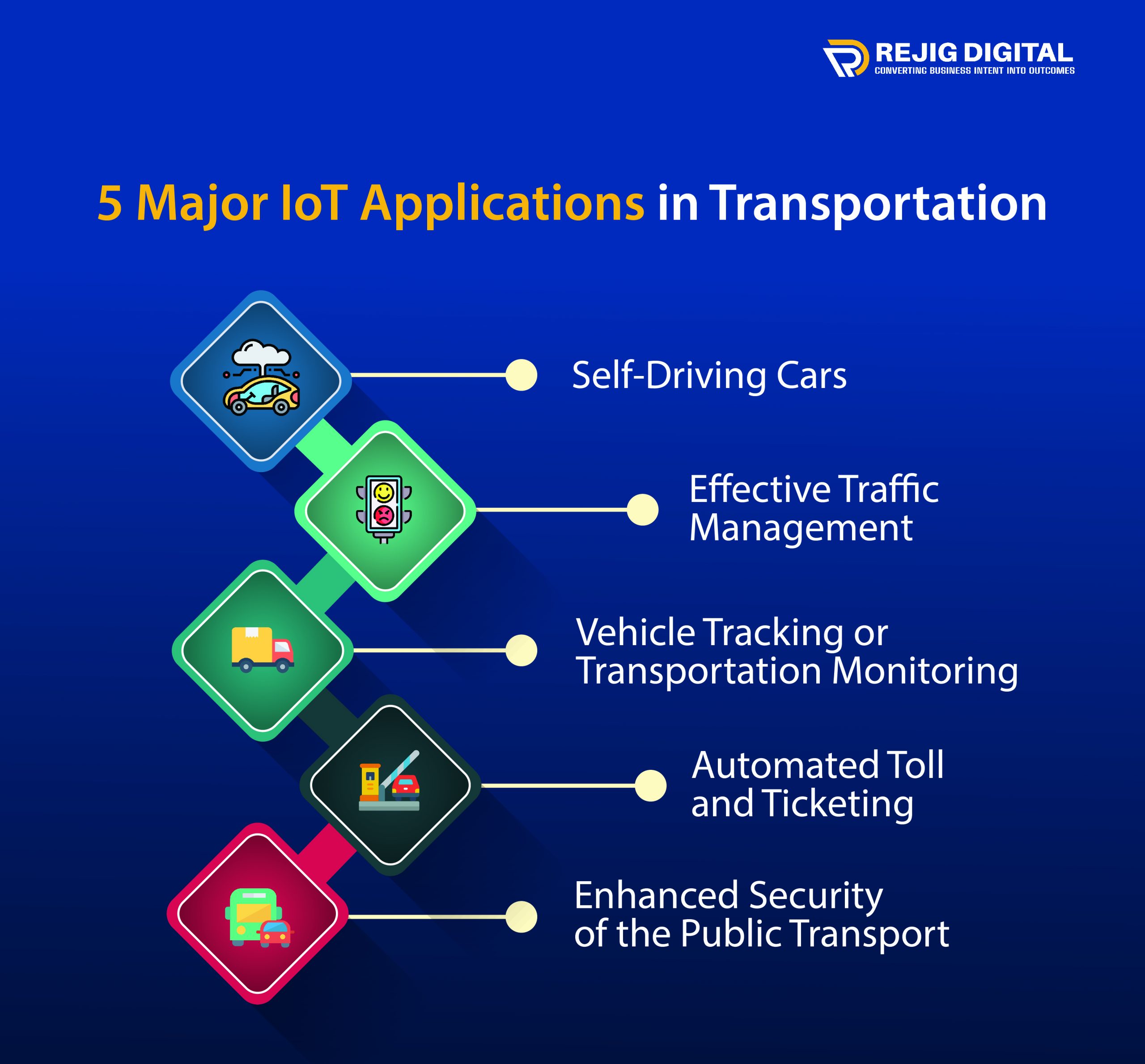 5 Major IoT Applications in Transportation