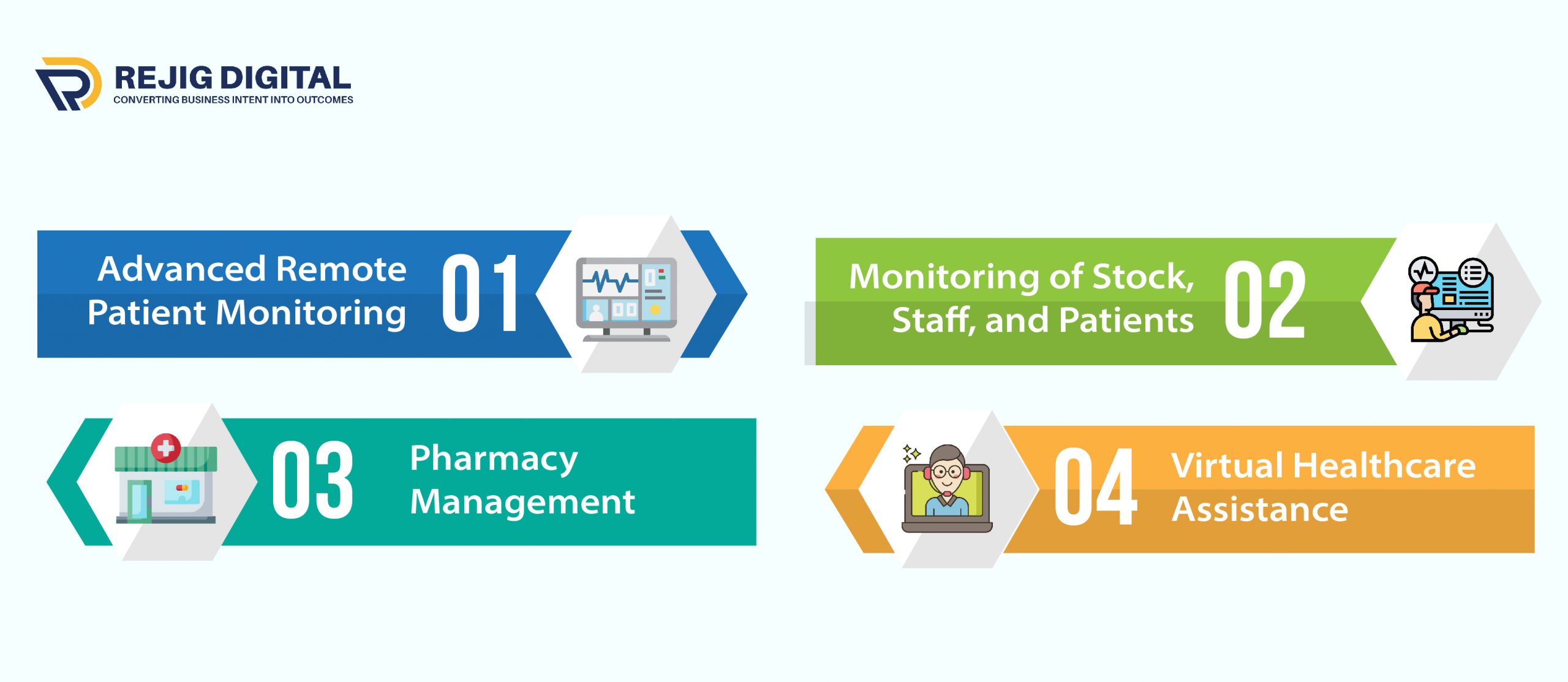 IoT in Healthcare Industry