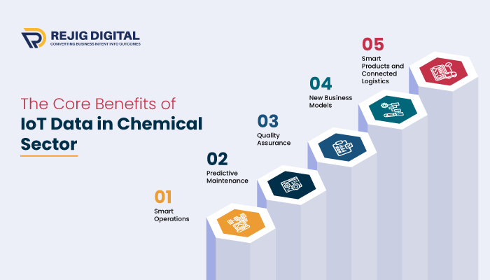 The Core Benefits of IoT Data in Chemical Sector
