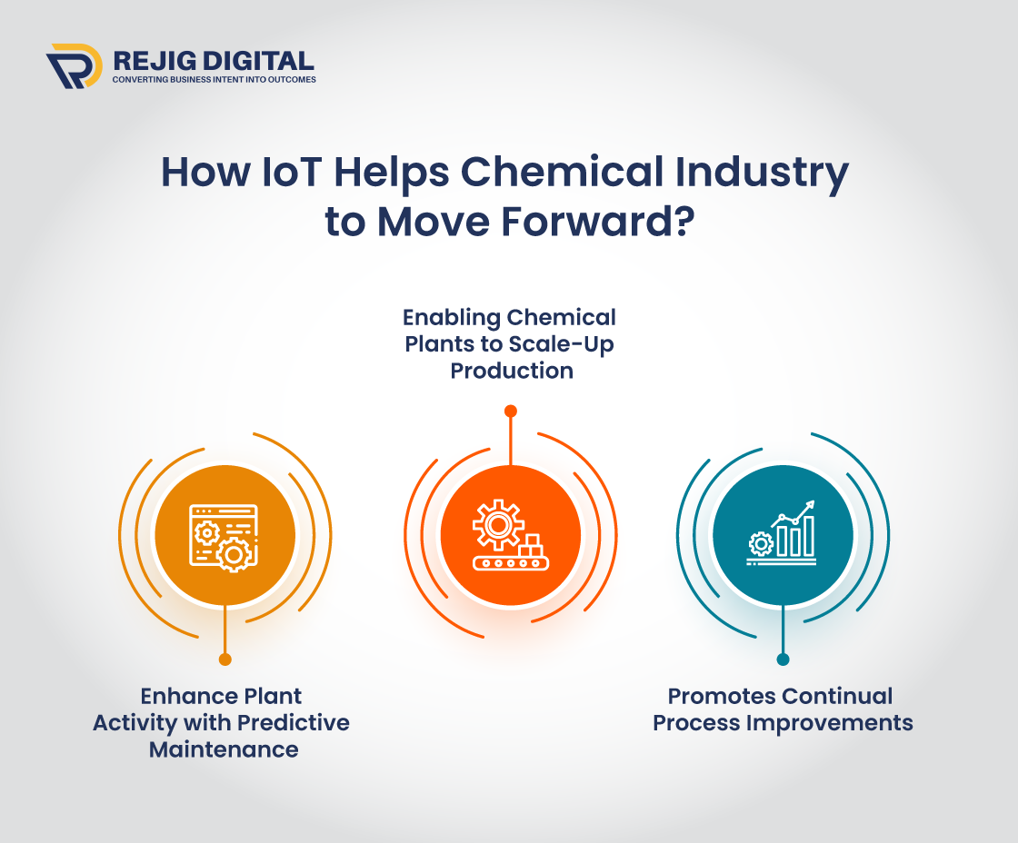 How IoT Helps Chemical Industry to Move Forward?