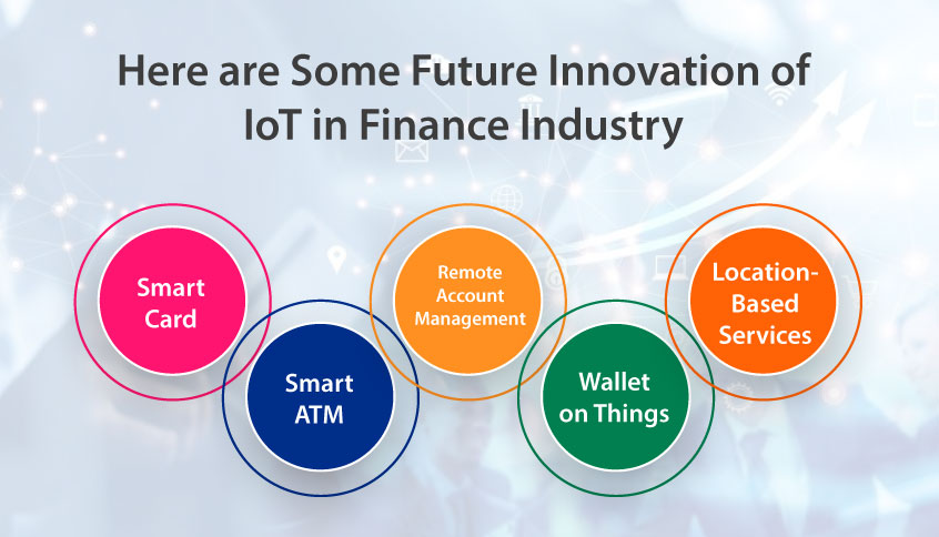 Future Innovation of IoT in Finance Industry