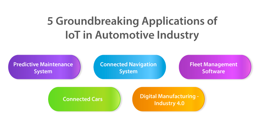 5 Groundbreaking Applications of IoT in Automotive Industry 