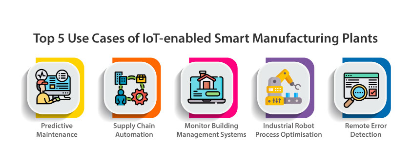 Top 5 Use Cases of IoT-Enabled Smart Manufacturing Plant