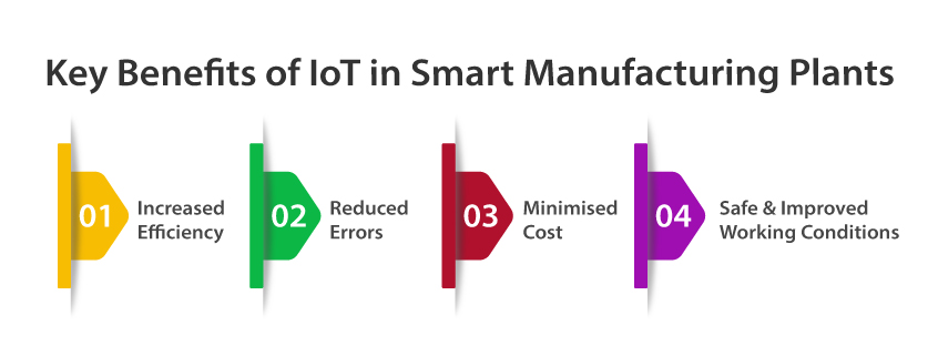 Key Benefits of IoT in Smart Manufacturing Plants 