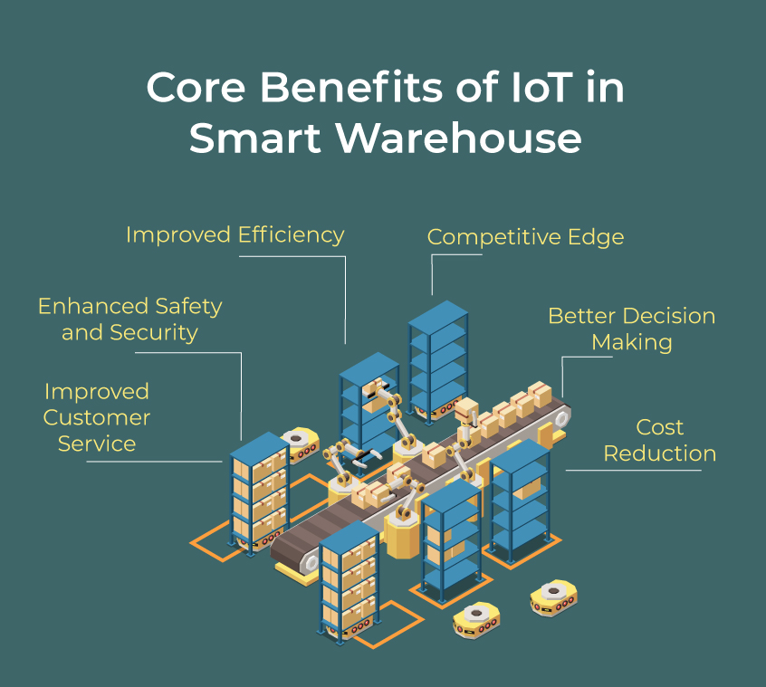 core benefits of IoT in smart warehouses