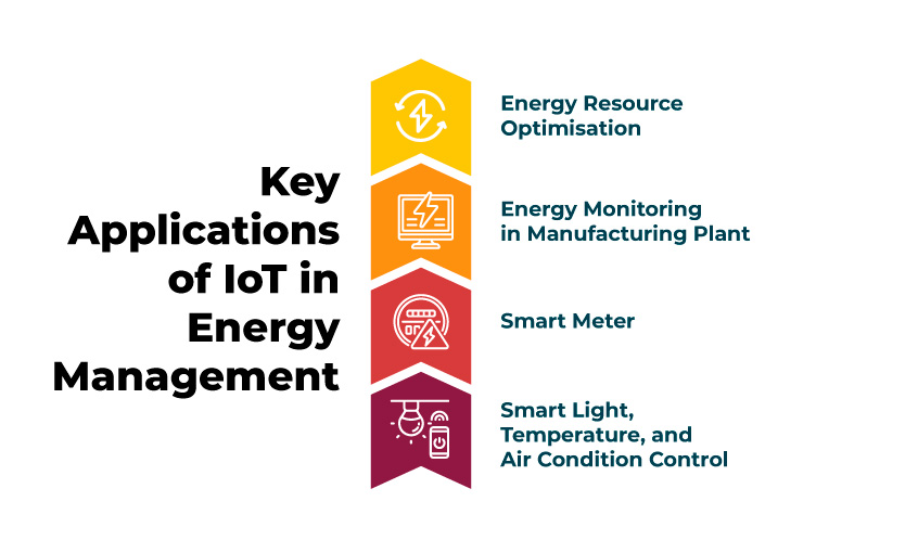 Key Applications of IoT in Energy Management