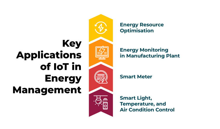 iot in energy management