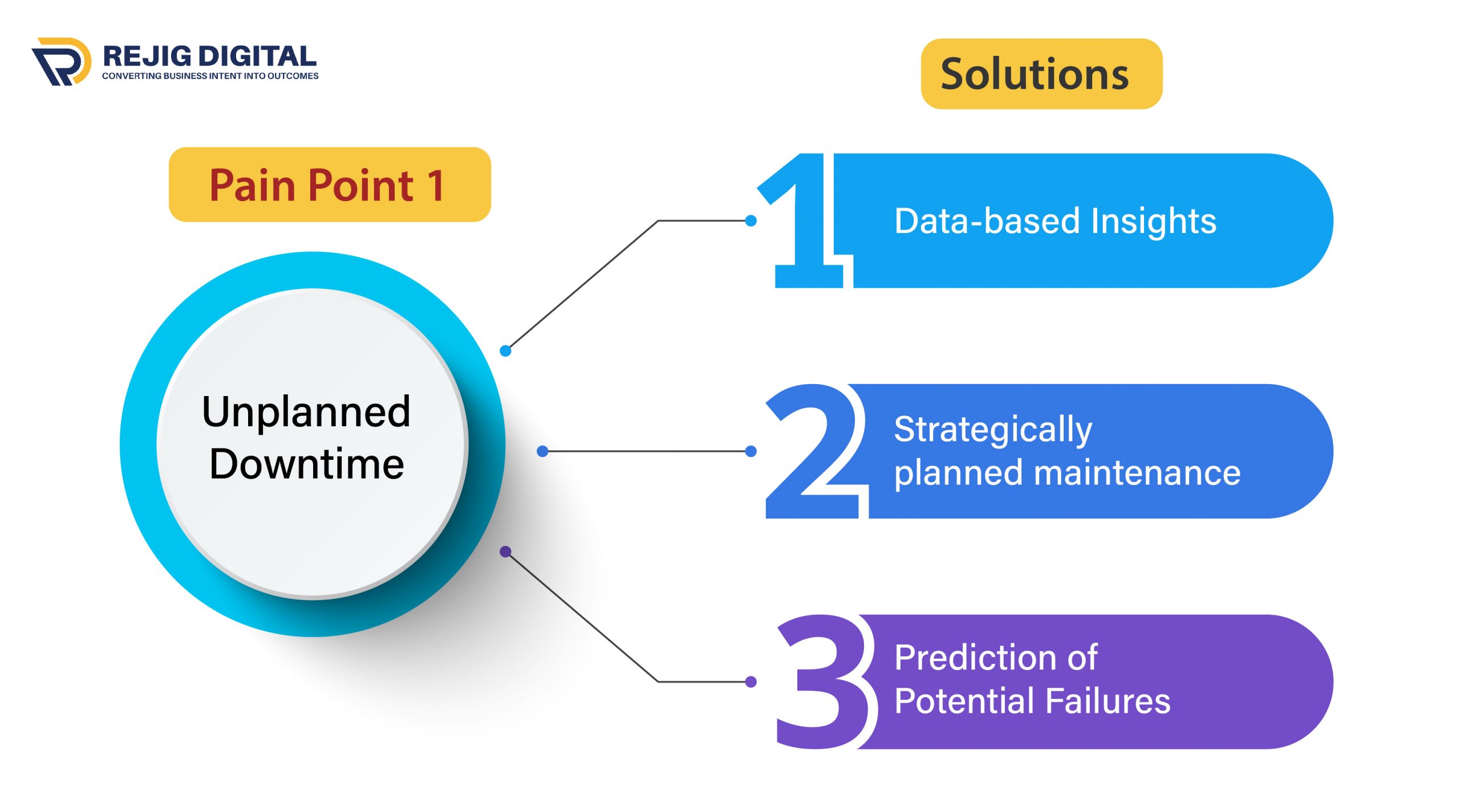 Pain Point 1: Unplanned Downtime