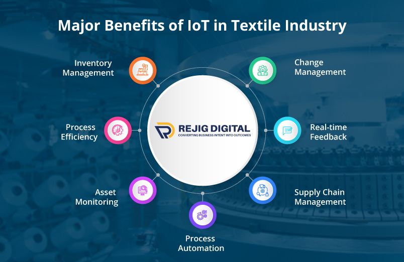 IoT in textile industry