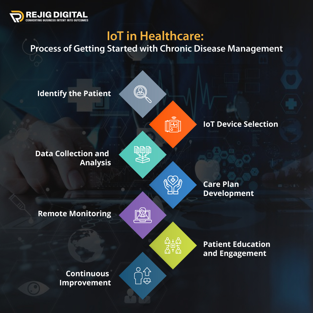 IoT in Healthcare: Process of Getting Started with Chronic Disease Management 
