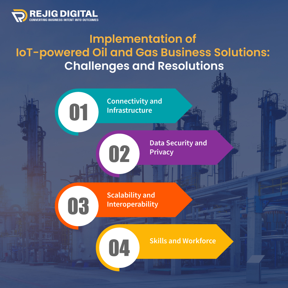 Implementation of IoT-powered Oil and Gas Business Solutions : Challenges and Resolutions