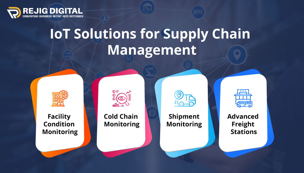 IoT in Supply Chain Management