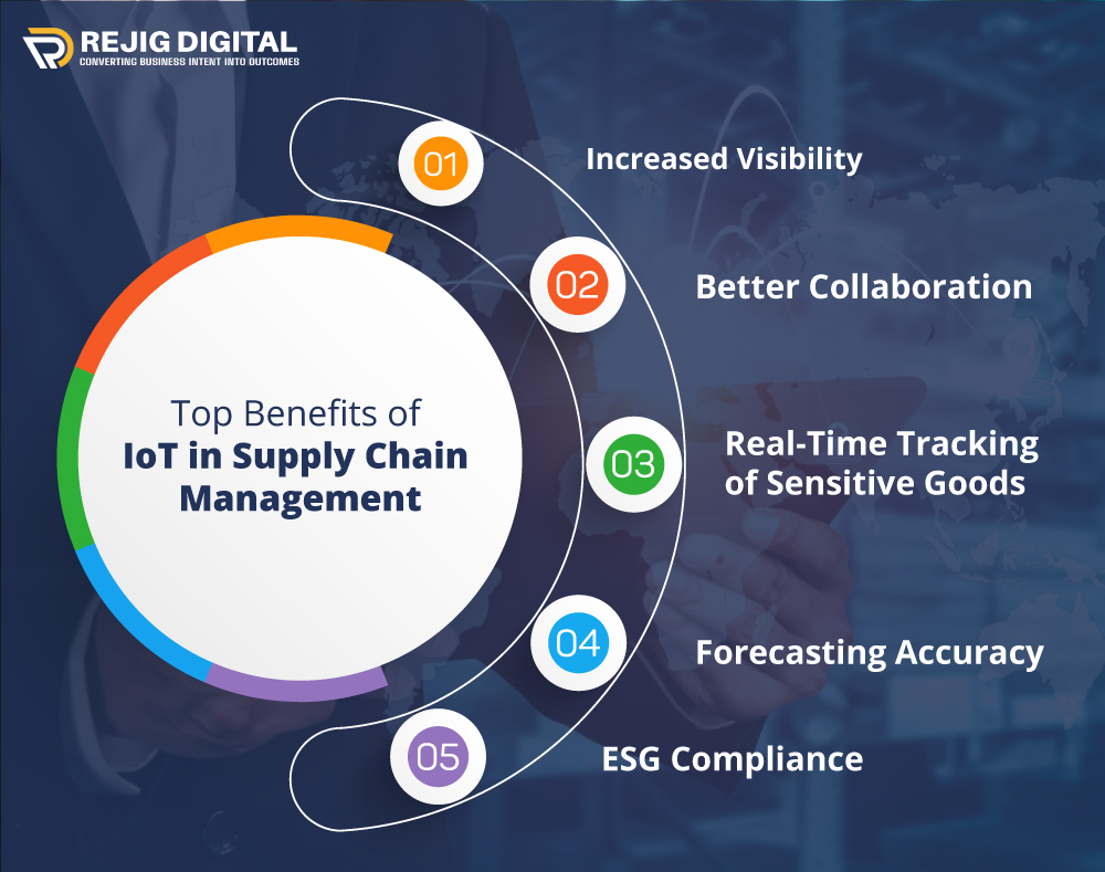Top Benefits of IoT in Supply Chain Management