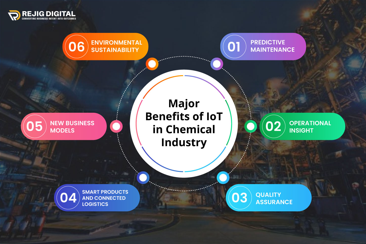 Major Benefits of IoT in Chemical Industry