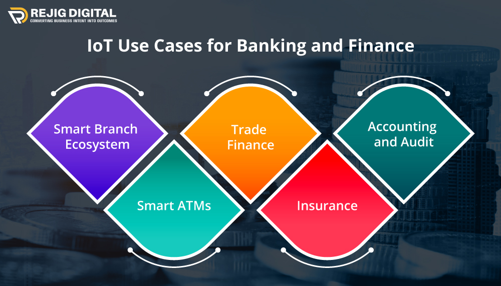 IoT Use Cases for Banking and Finance
