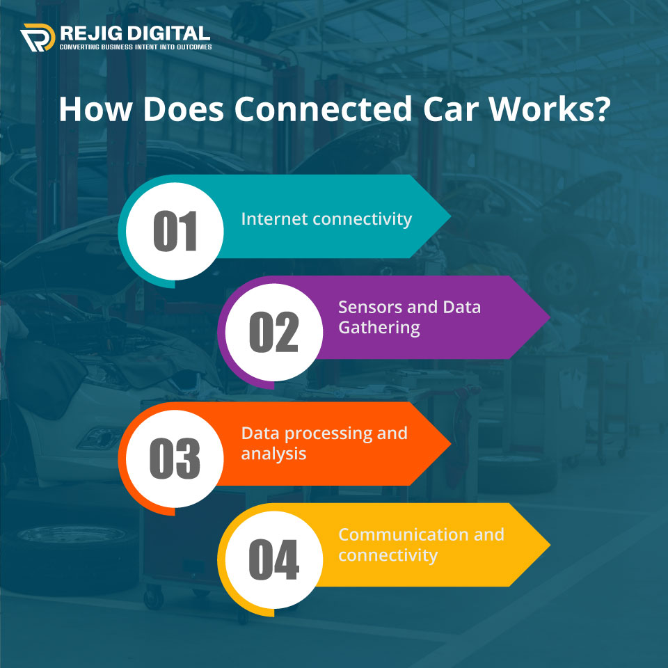 How Does Connected Car Works?