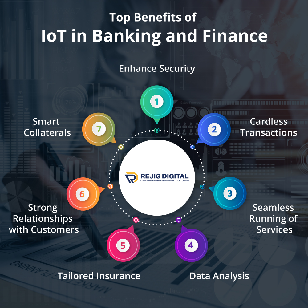 Top Benefits of IoT in Banking and Finance