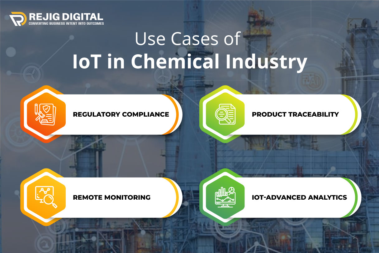 Use Cases of IoT in Chemical Industry