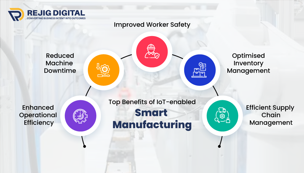 Top Benefits of IoT-enabled Smart Manufacturing