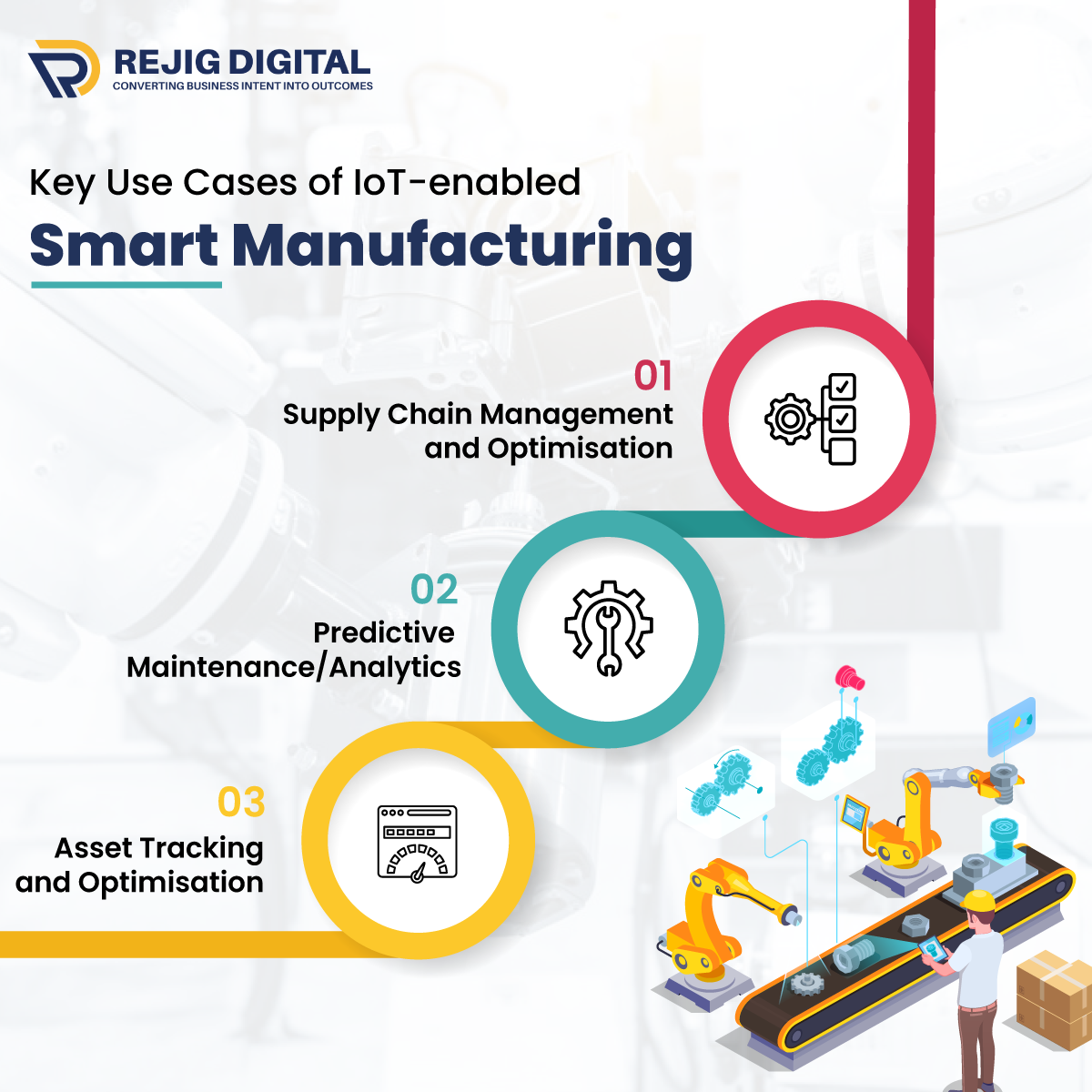 Key use cases of IoT-enabled Smart Manufacturing 